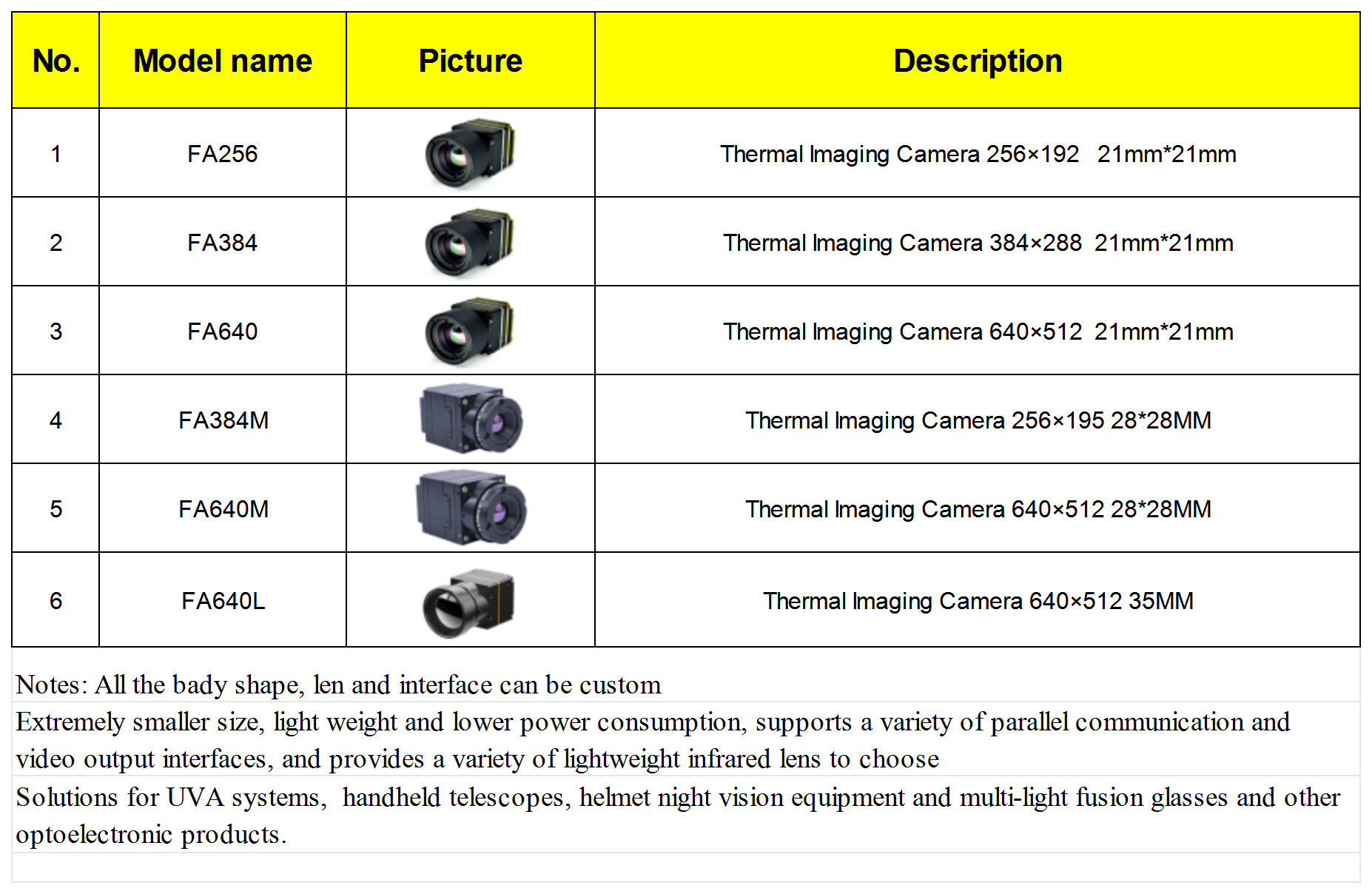 Choosing the Best Thermal Camera or Thermal Imager